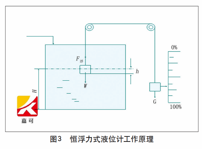 圖3.png