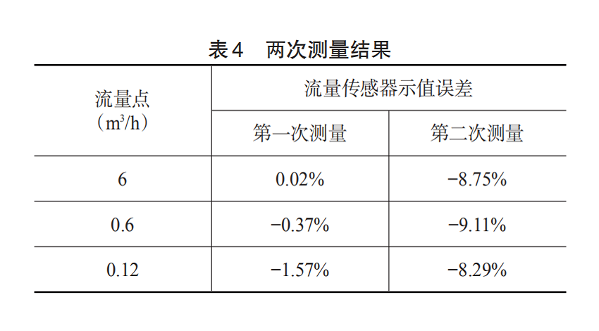 超聲波熱量表圖4.png