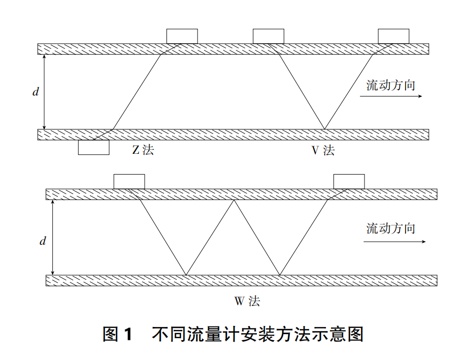 超聲波圖1.png